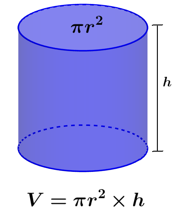 Imagen de un cilindro y su formula