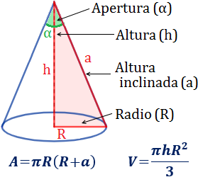 Imagen de un cono con su formula