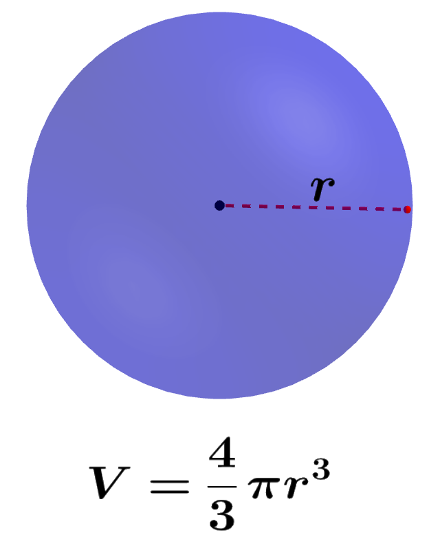 Imagen de una esfera