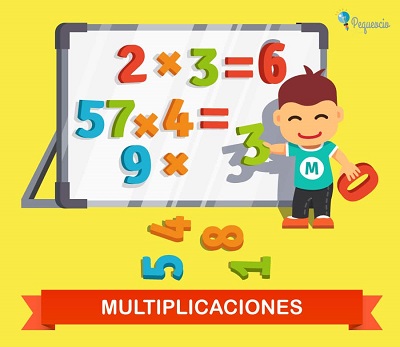 Imagen de multiplicación