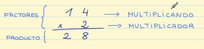 Imagen de términos de la multiplicación