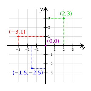 Imagen del planoCartesiano